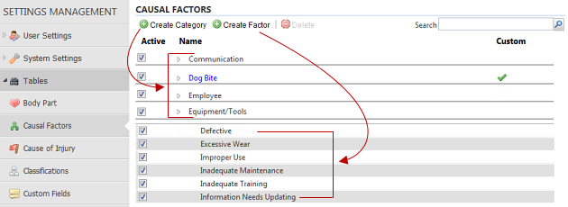 Causal Factors table