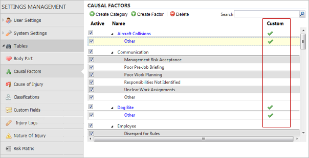 Cause of Injury table