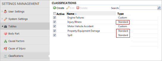 Classifications table