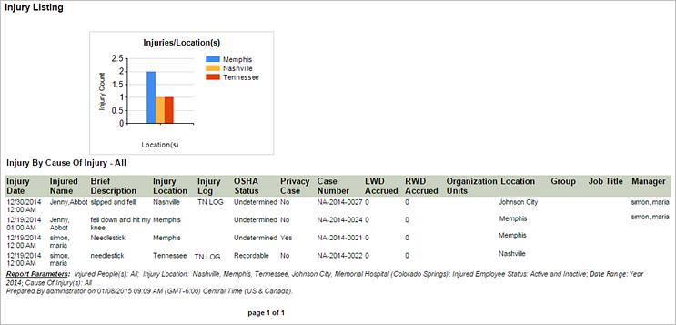 Injury Listing report