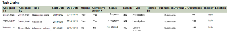 Task Listing report