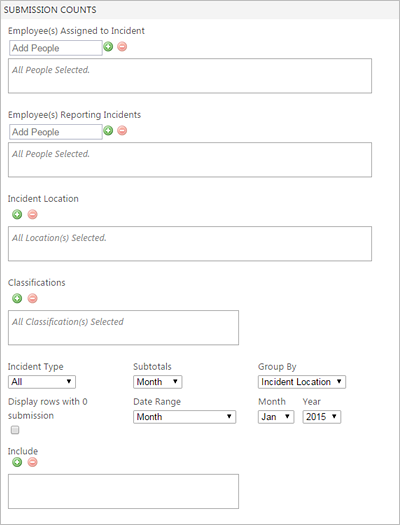 Submission Counts parameters