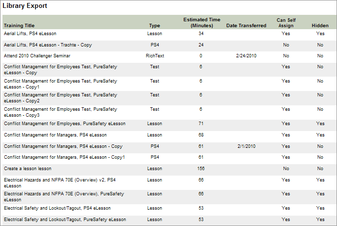 LIbrary Data Export Report