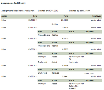 Assignments Audit Report