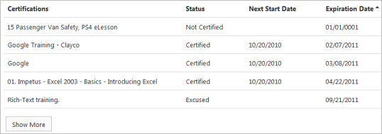 Certifications panel