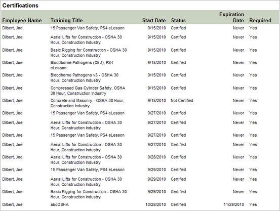 Certifications Reports