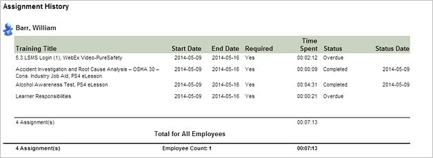 Employee view