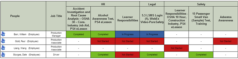 Organization view