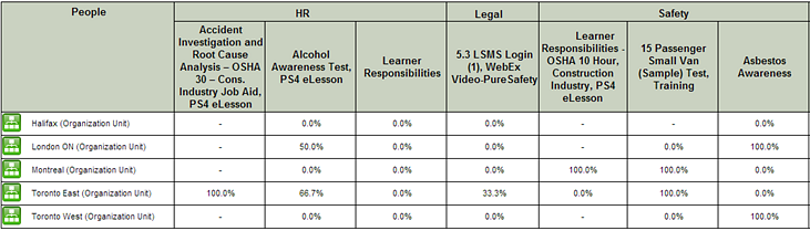 Summary view