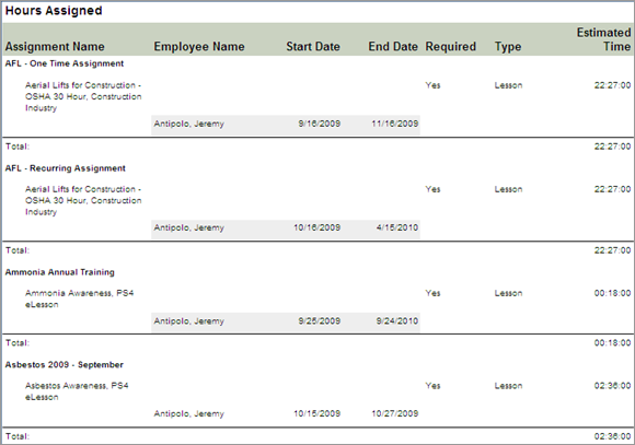 Hours Assigned Report