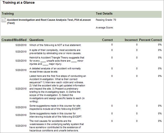 Training at a Glance Report