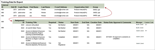 Training Data for Export report