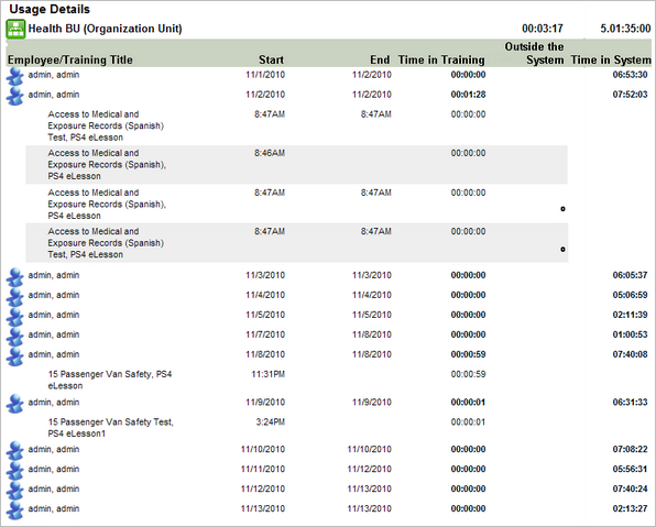 Usage Details Report
