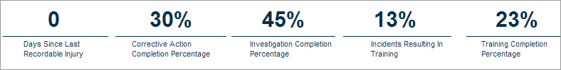 Safety Scorecard Report: Headline